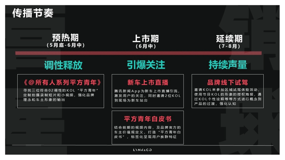 2020领克02上市媒介策略方案-平方青年立项_第7页