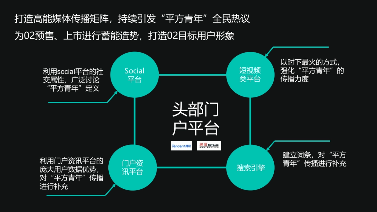 2020领克02上市媒介策略方案-平方青年立项_第8页