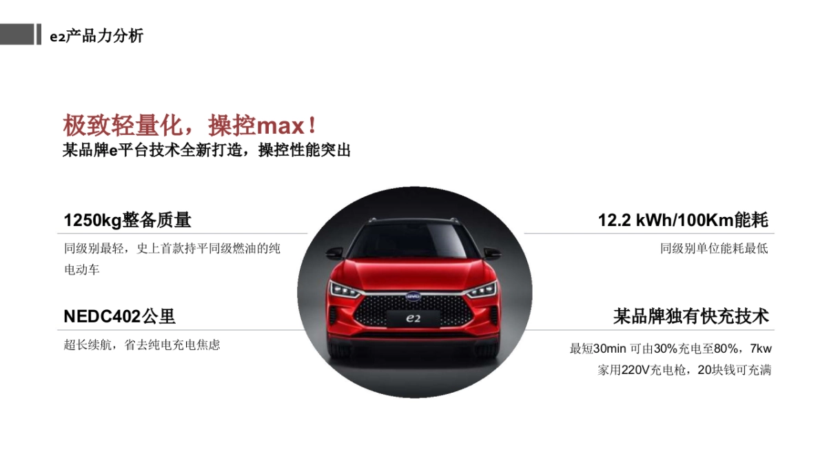 2020汽车品牌e2媒体试驾活动策划方案_第10页