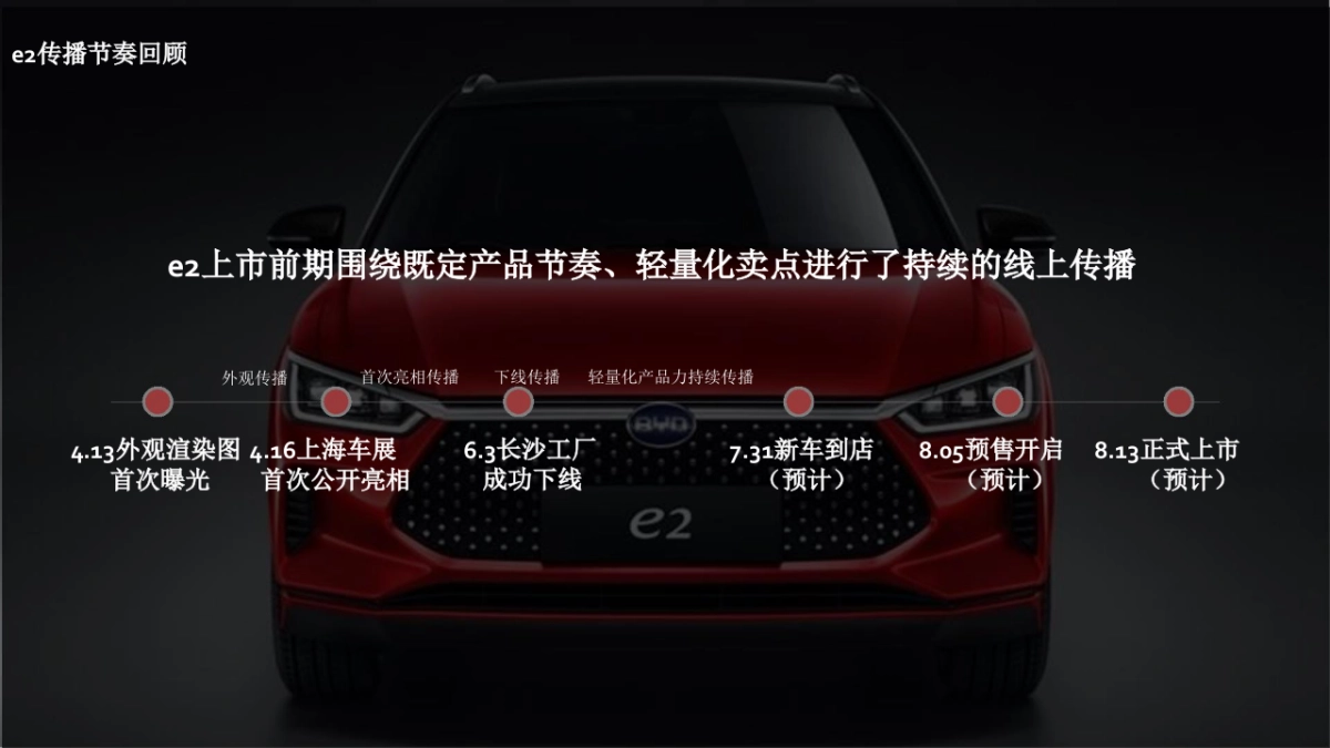 2020汽车品牌e2媒体试驾活动策划方案_第8页