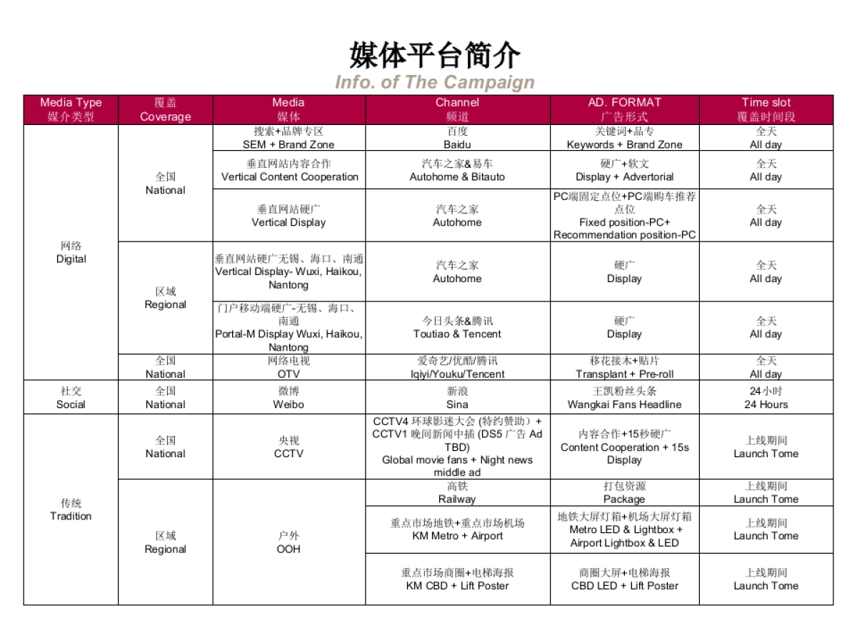 B75X中期改款媒介计划_第10页