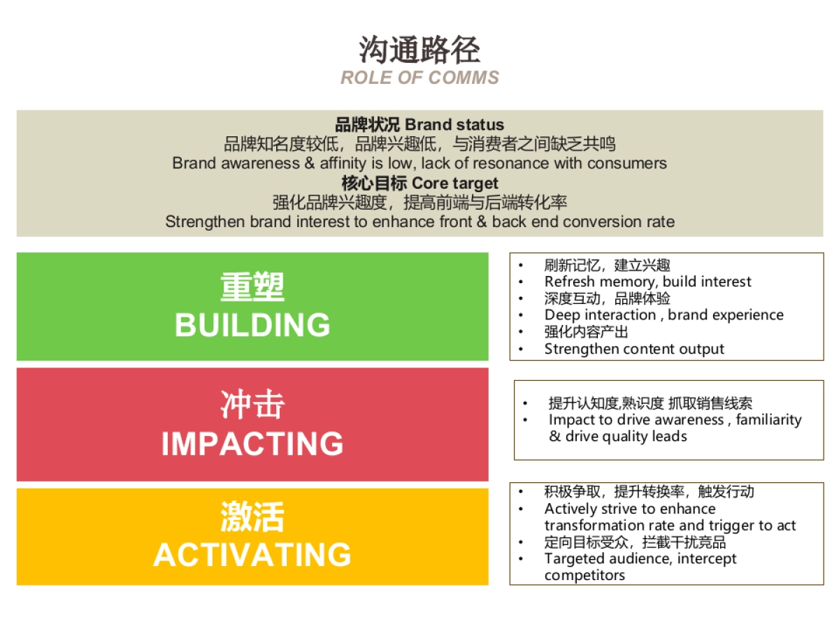 B75X中期改款媒介计划_第5页