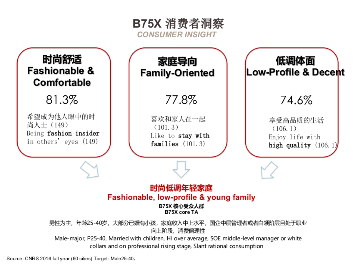 B75X中期改款媒介计划_第6页