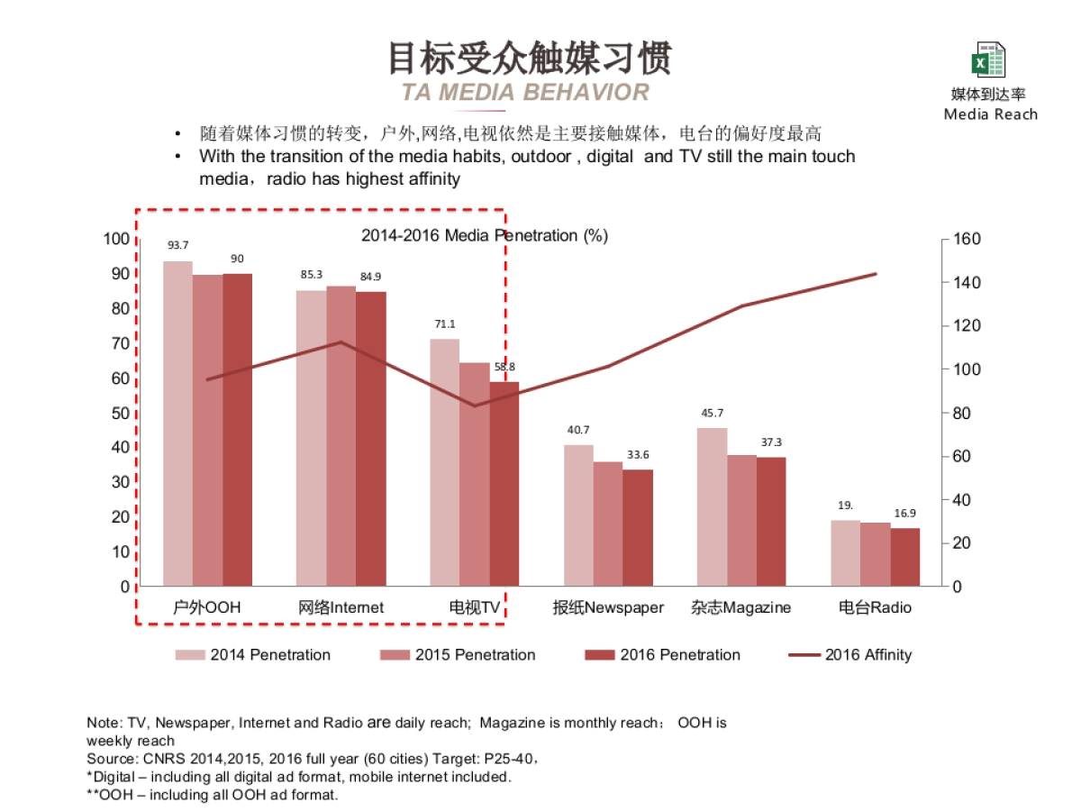 B75X中期改款媒介计划_第7页