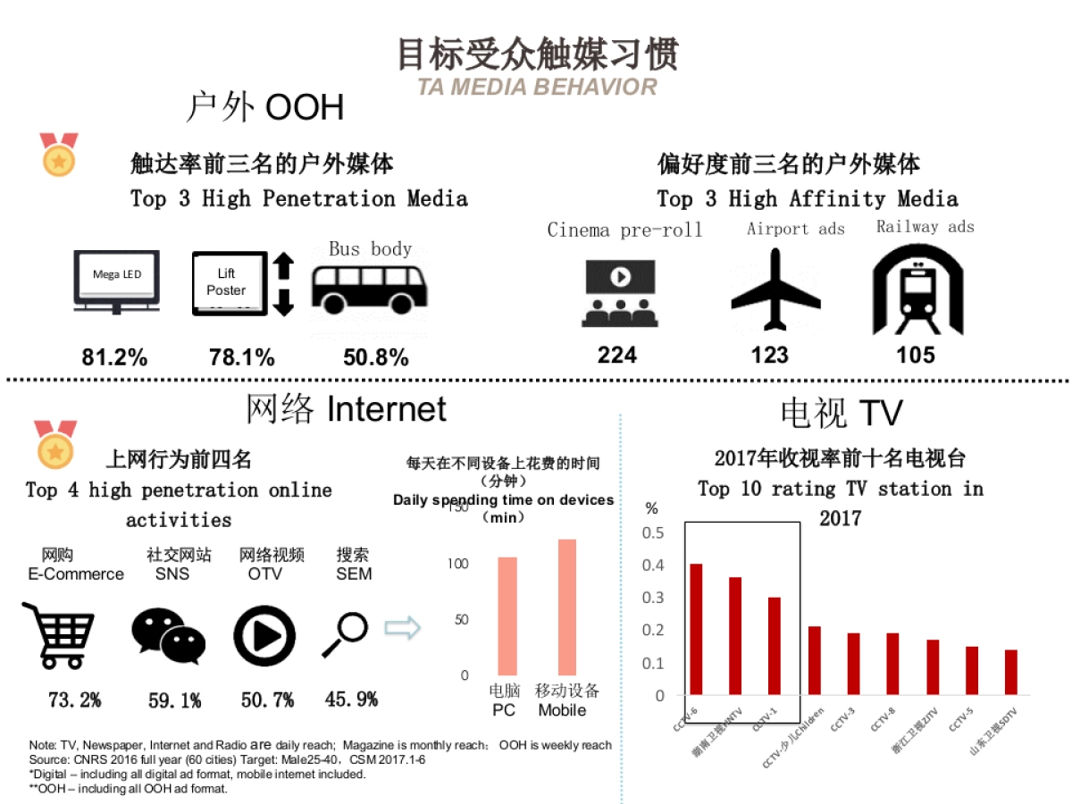 B75X中期改款媒介计划_第8页