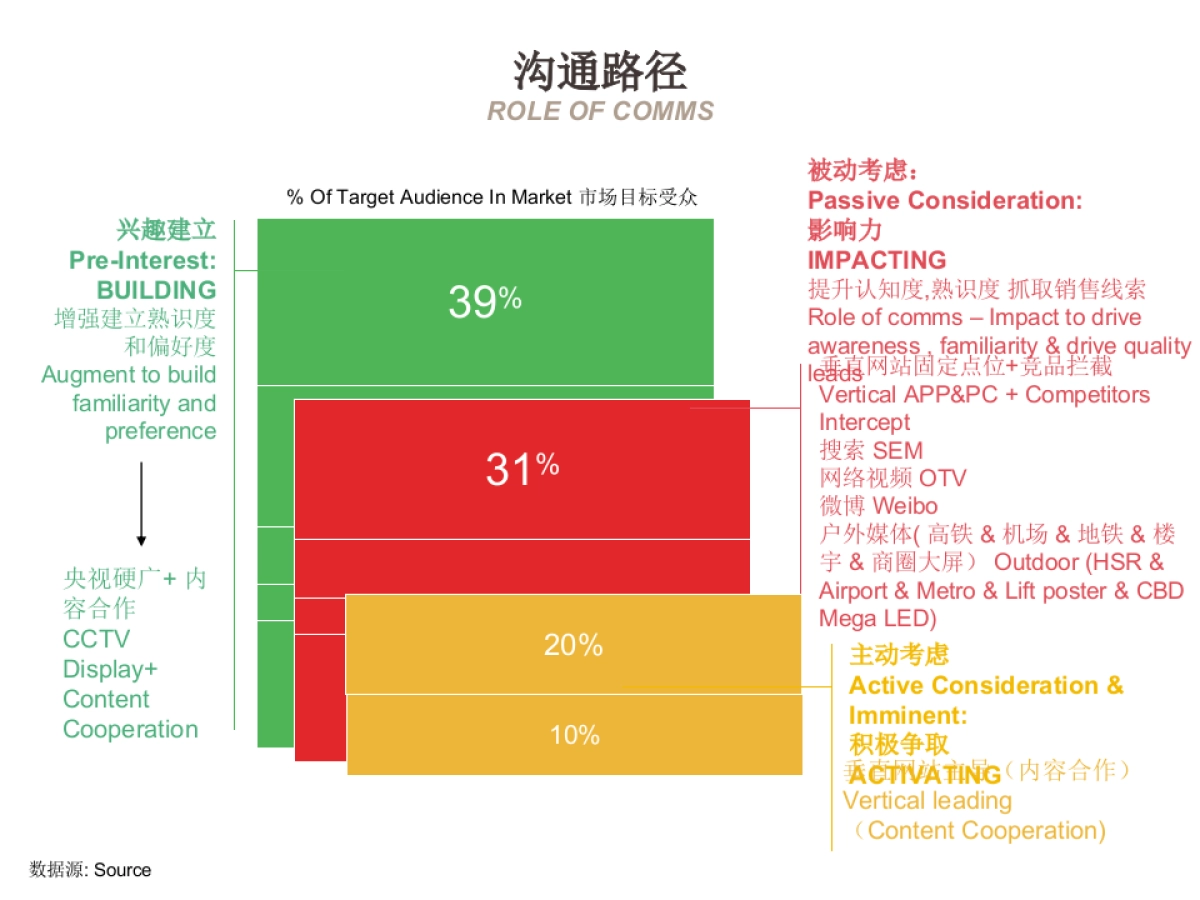 B75X中期改款媒介计划_第9页