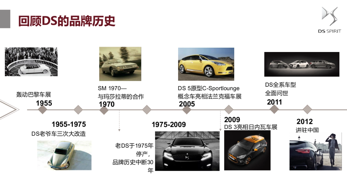 DS线上发布会_第5页