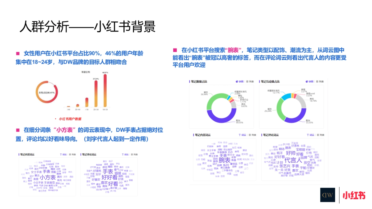 DW复古小方糖腕表小红书媒介_第5页
