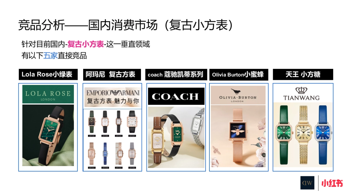 DW复古小方糖腕表小红书媒介_第9页