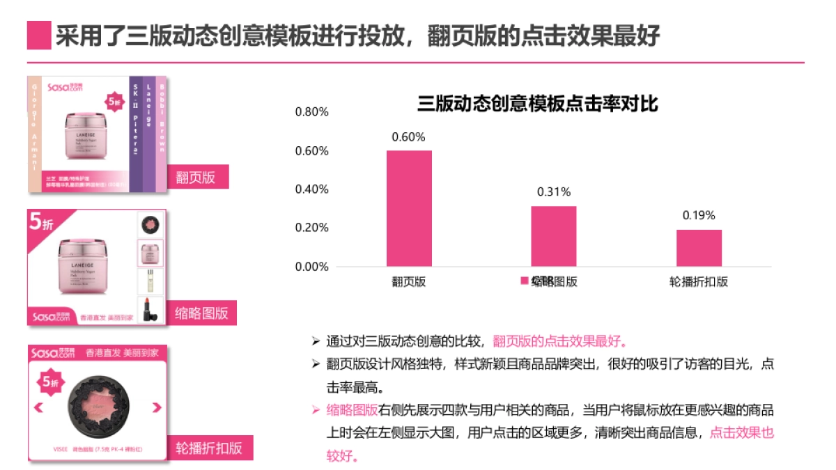 SASA国际——品友DSP投放结案报告_第10页