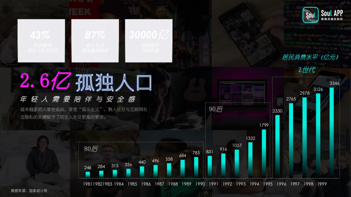 Soul营销通案-年轻人社区平台页_第4页