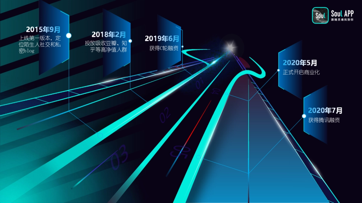 Soul营销通案-年轻人社区平台页_第6页