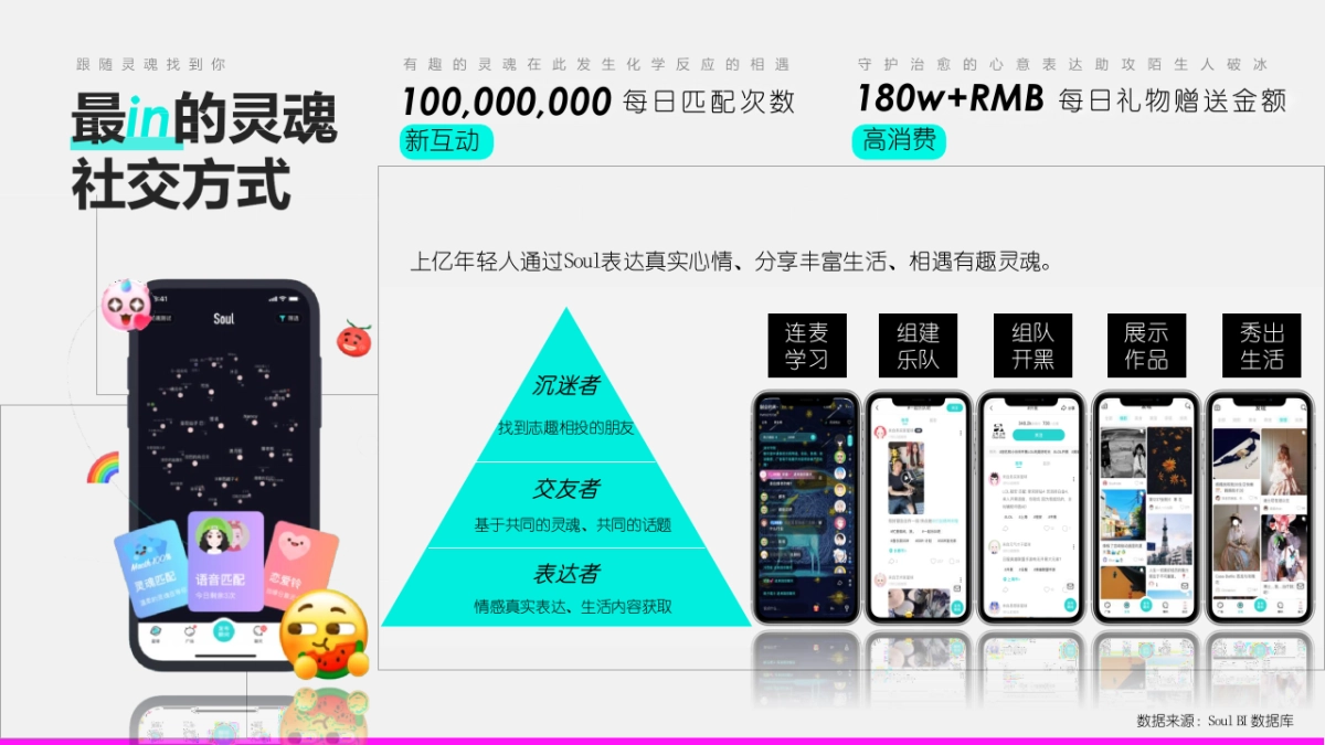 Soul营销通案-年轻人社区平台页_第7页