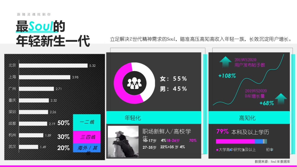 Soul营销通案-年轻人社区平台页_第9页