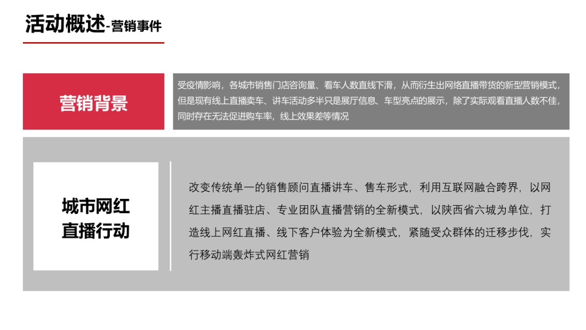 WEY汽车六月购车特惠节策划提案_第3页