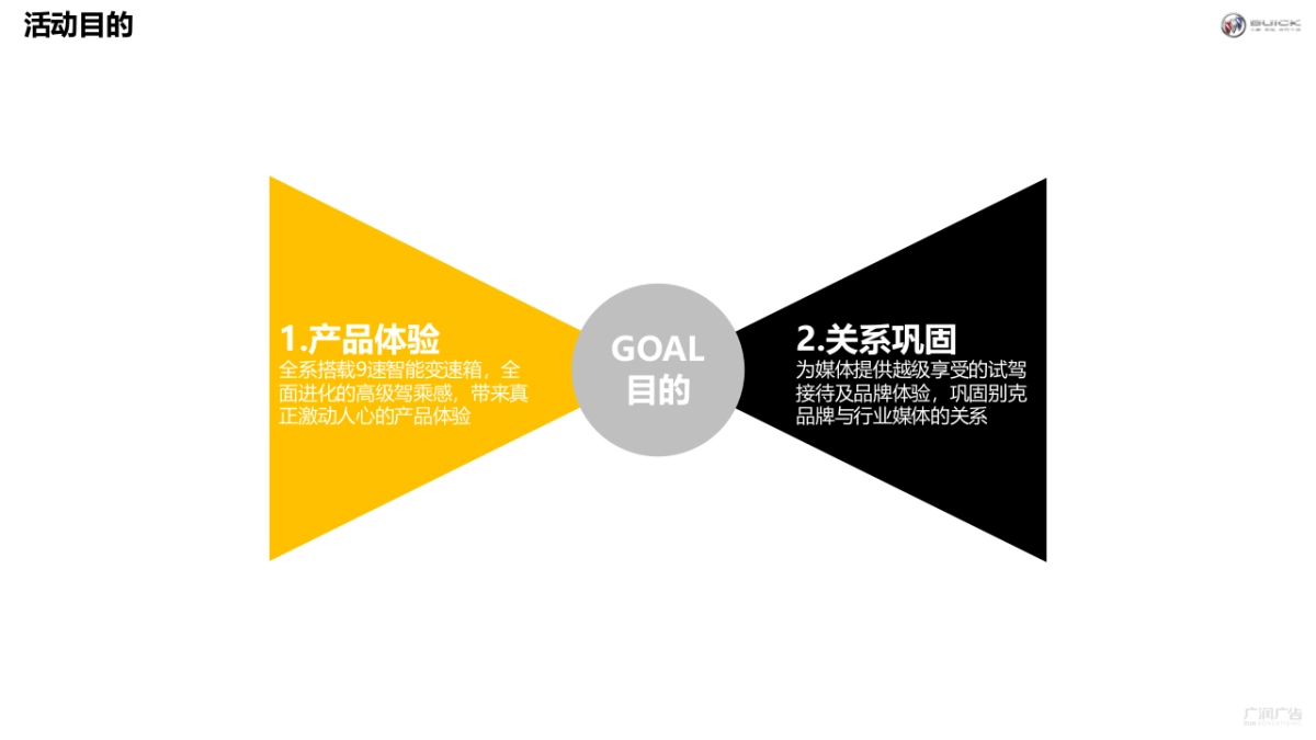 别克媒体试驾项目方案_第6页