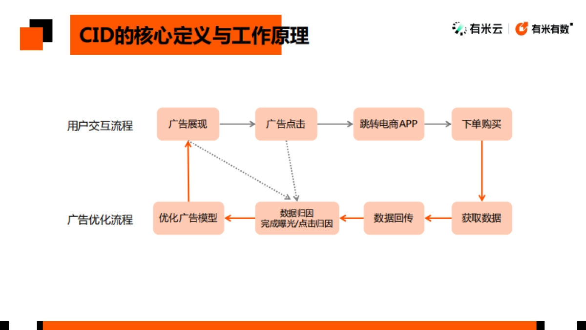 2024电商CID行业趋势窥探_第6页