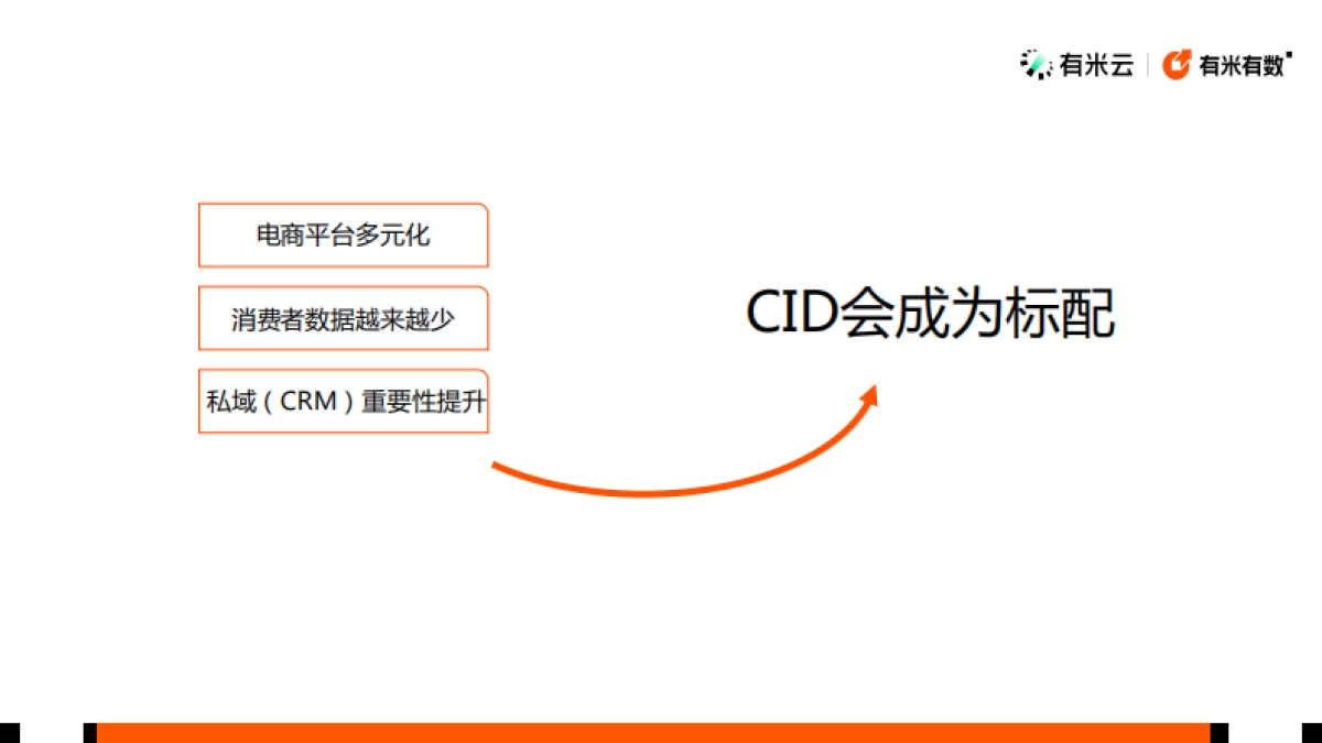 2024电商CID行业趋势窥探_第7页