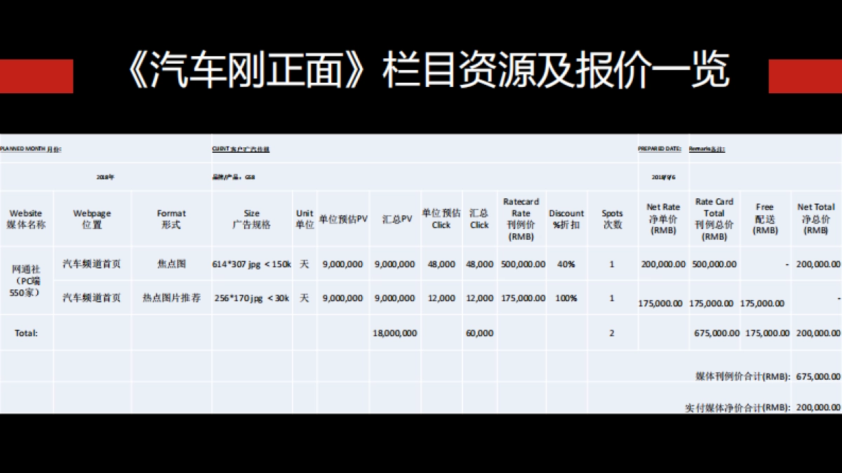 【网通社】广汽传祺GS8内容栏目推荐_第5页