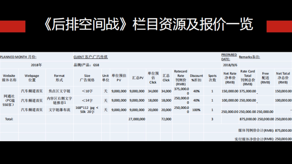 【网通社】广汽传祺GS8内容栏目推荐_第8页