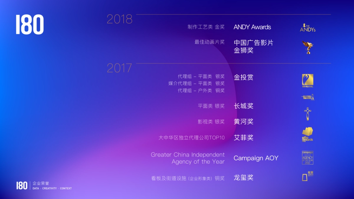 180广告-2019海信家电品牌创意内容提报方案_第6页