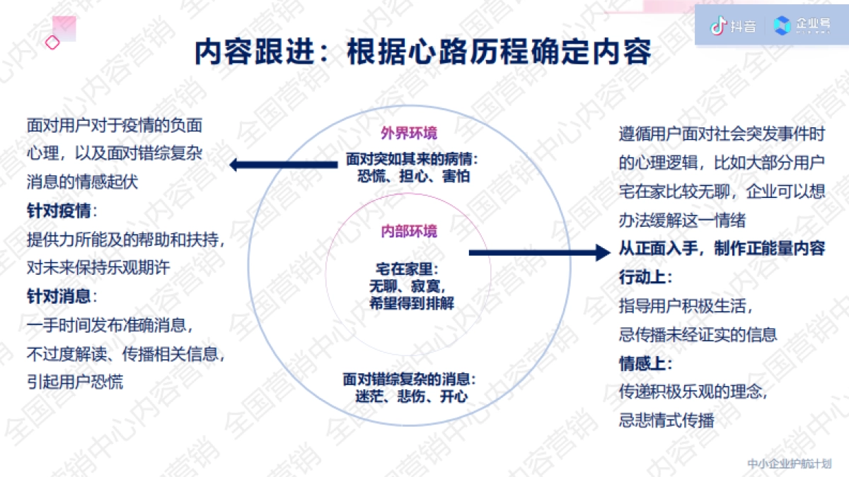 2020年【战疫期间】抖音企业号营销内容指导_第10页