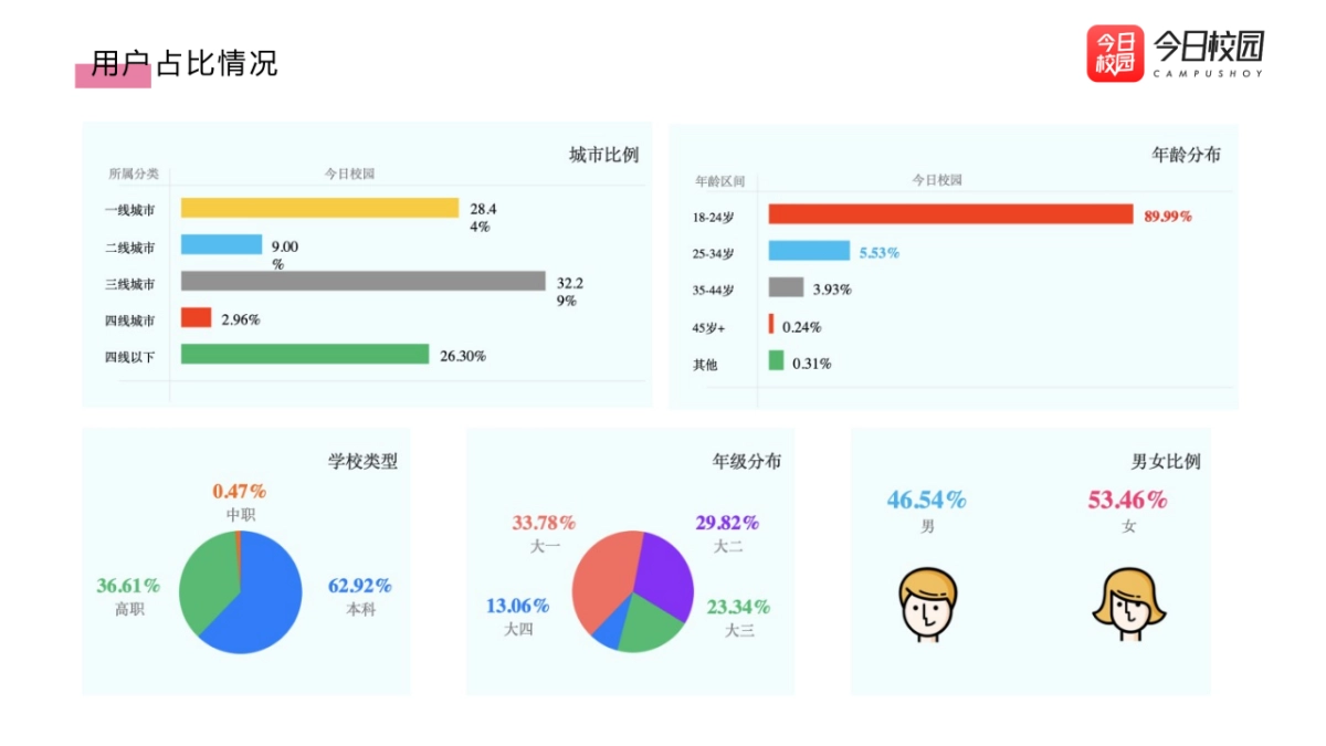 2021今日校园高校APP开学季招商方案(1)_第4页