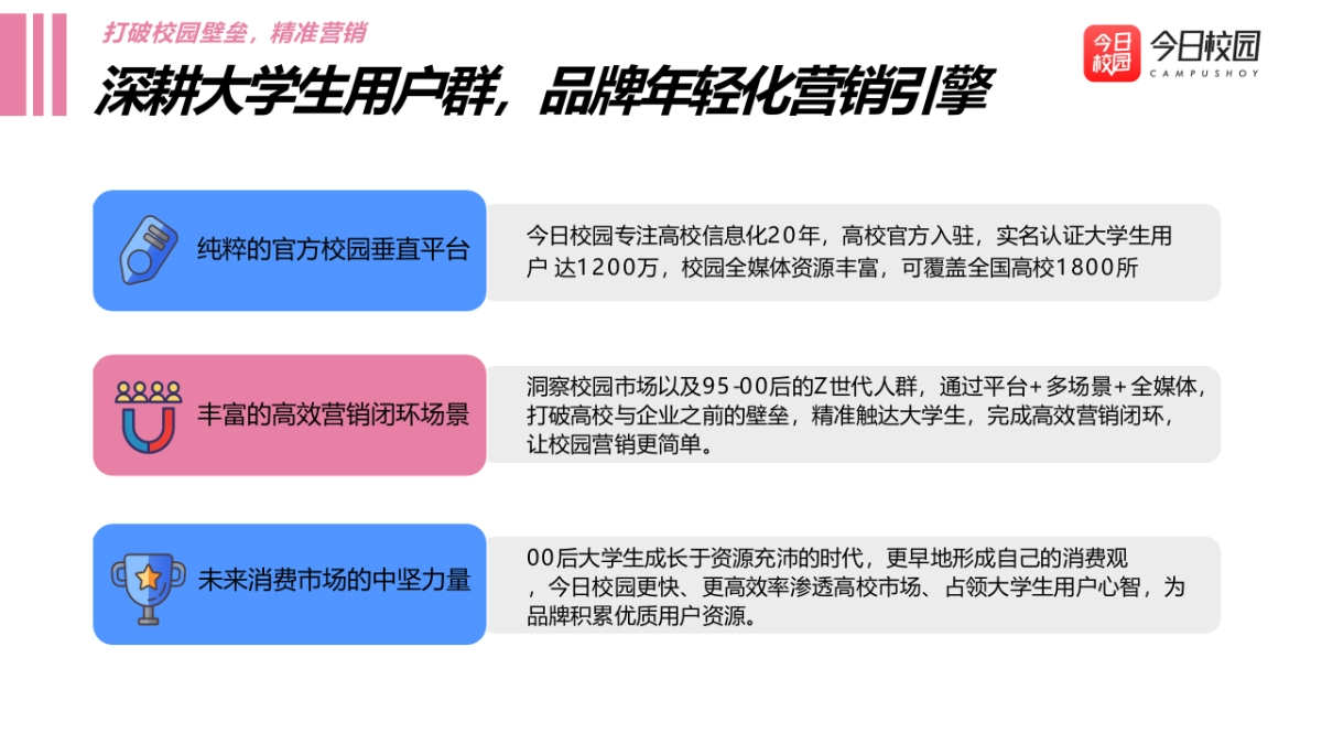 2021今日校园高校APP开学季招商方案(1)_第5页