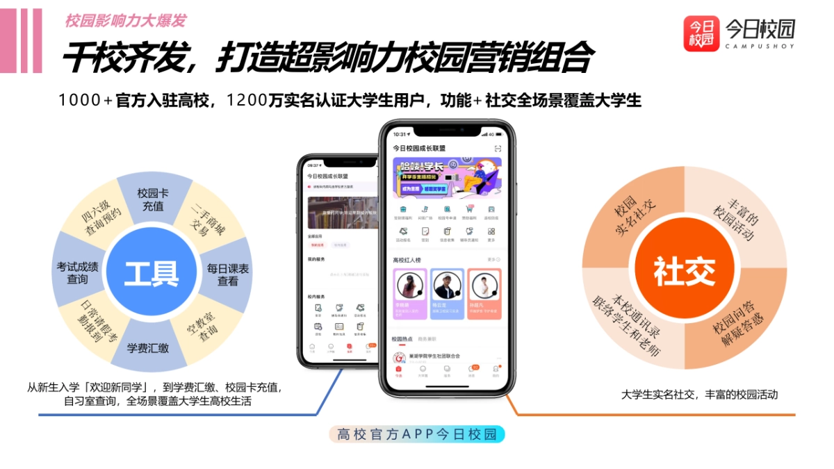 2021今日校园高校APP开学季招商方案(1)_第6页