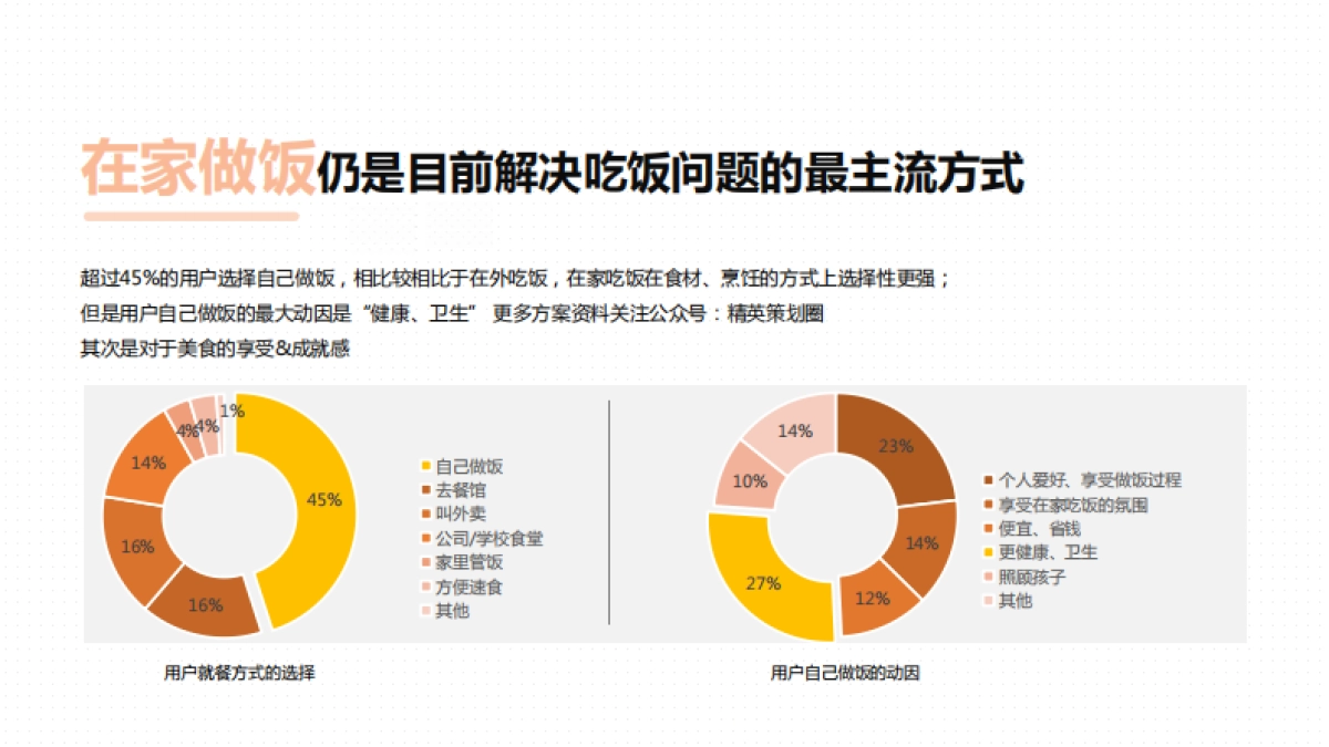 2021下厨房年营销通案_第4页