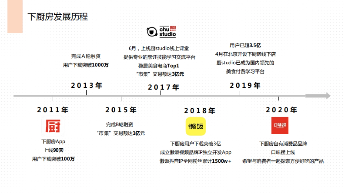 2021下厨房年营销通案_第7页
