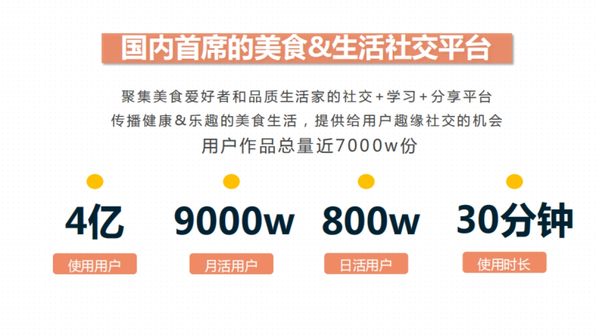 2021下厨房年营销通案_第8页
