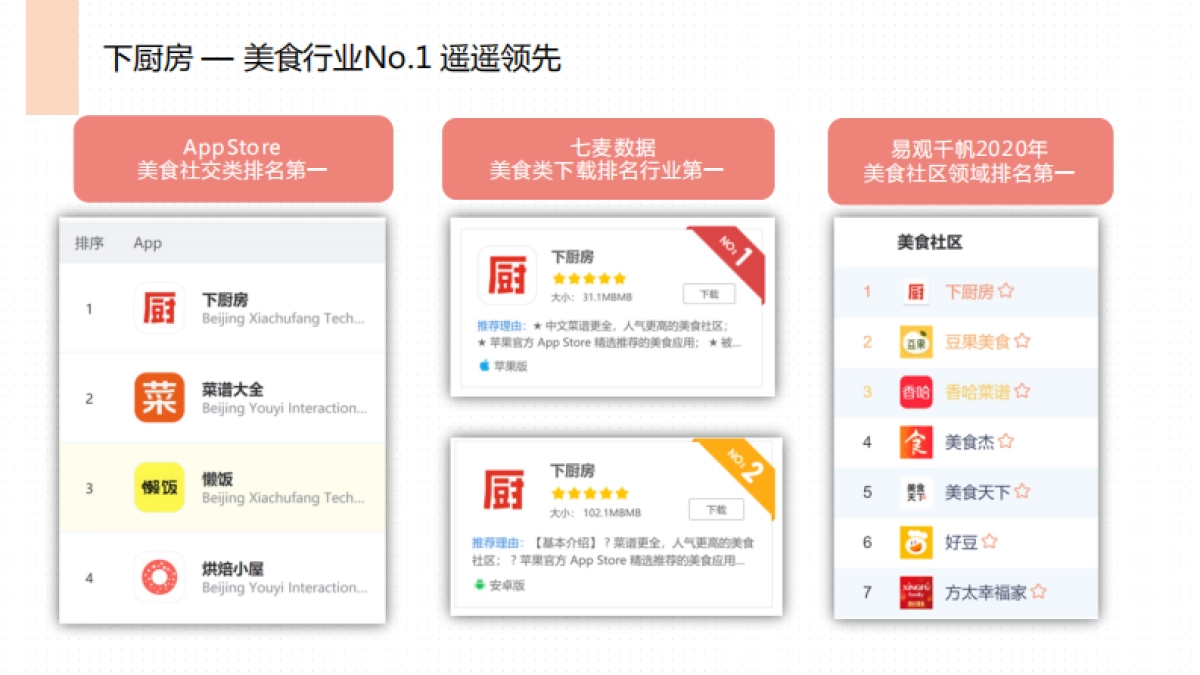 2021下厨房年营销通案_第9页