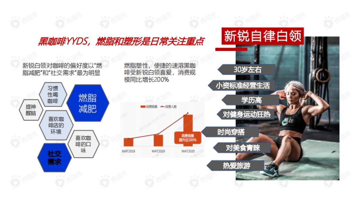 2021永璞咖啡品牌案例_第8页