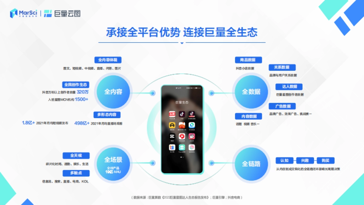 2022巨量云图极速版营销通案_第6页