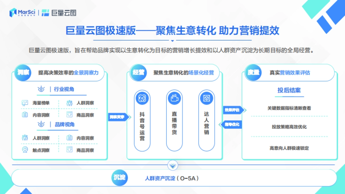 2022巨量云图极速版营销通案_第8页