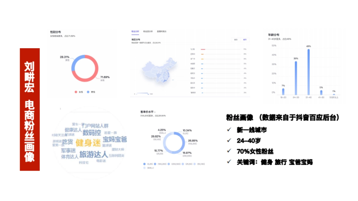 2022刘畊宏代言合作权益及刊例_第6页