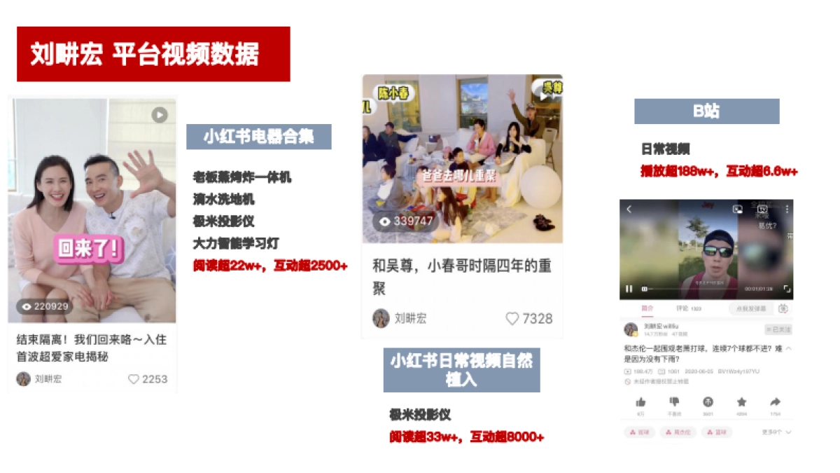 2022刘畊宏代言合作权益及刊例_第8页