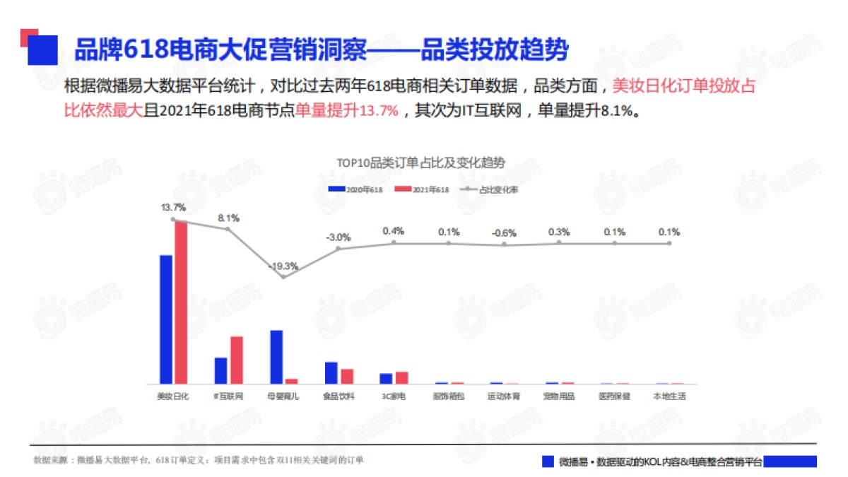 2022年中618大促社媒营销策略及案例拆解_第3页