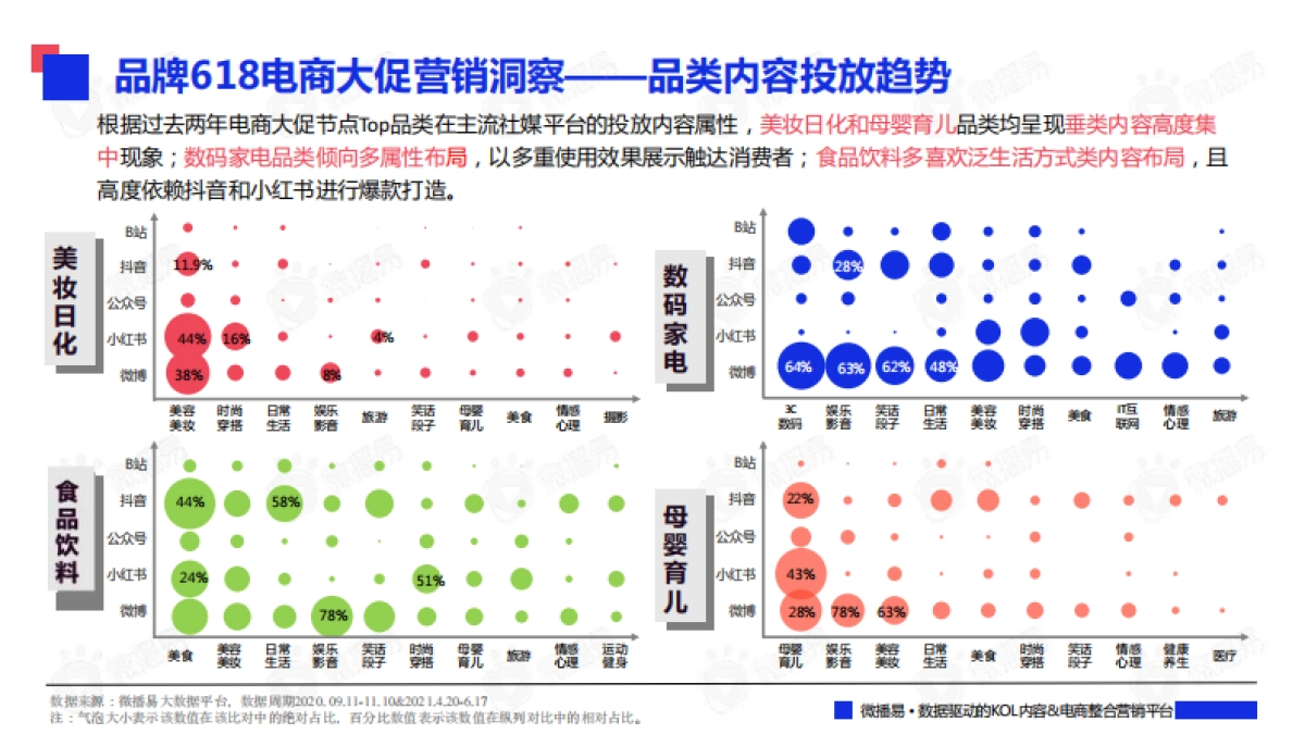 2022年中618大促社媒营销策略及案例拆解_第5页