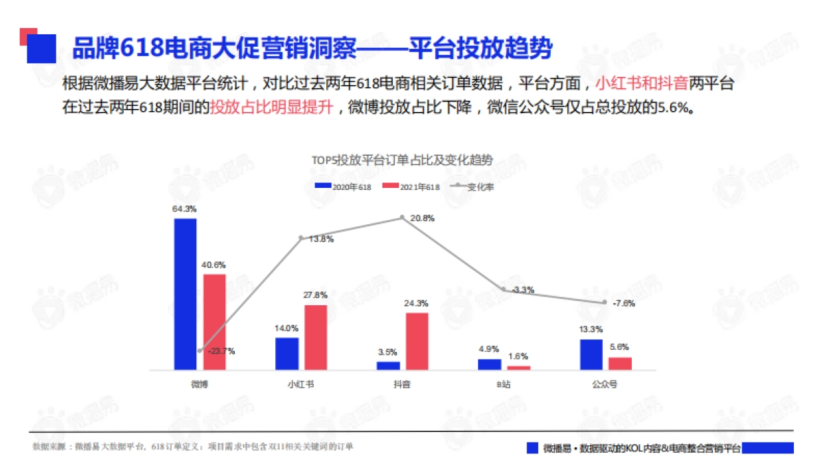 2022年中618大促社媒营销策略及案例拆解_第6页