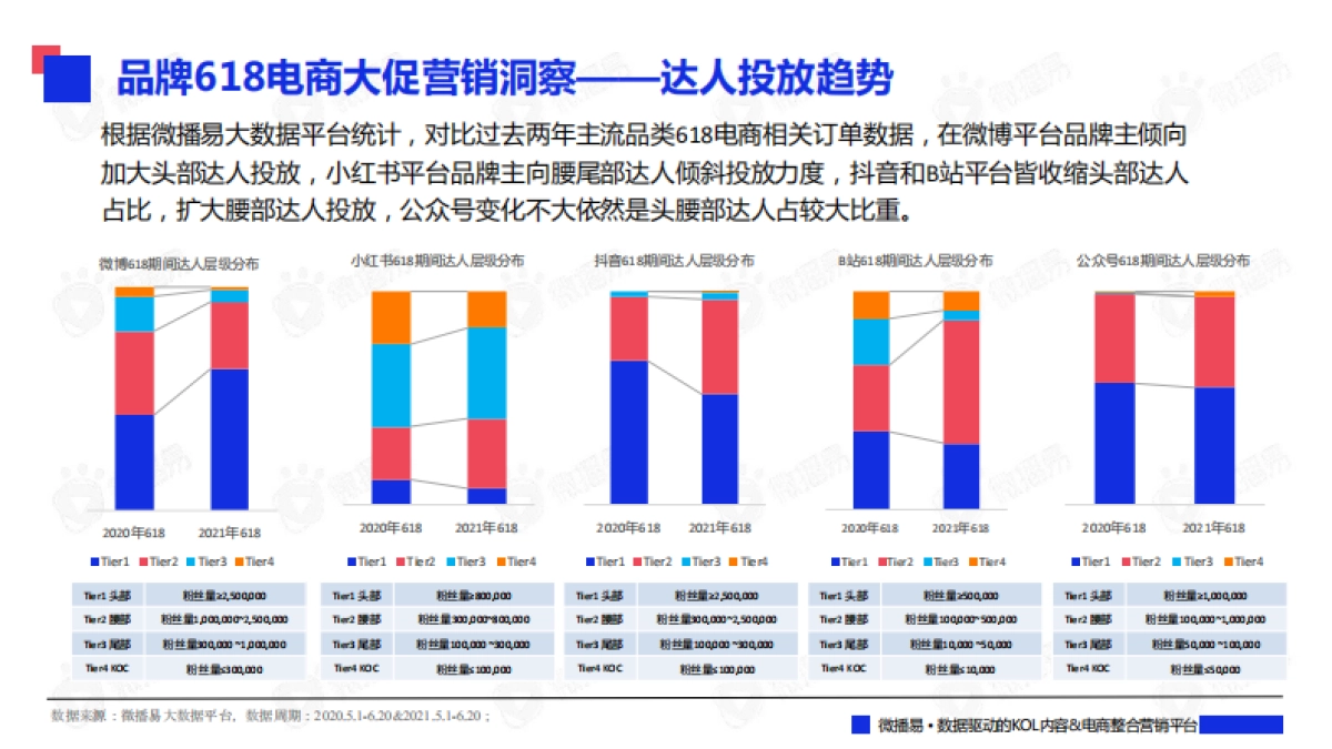 2022年中618大促社媒营销策略及案例拆解_第8页