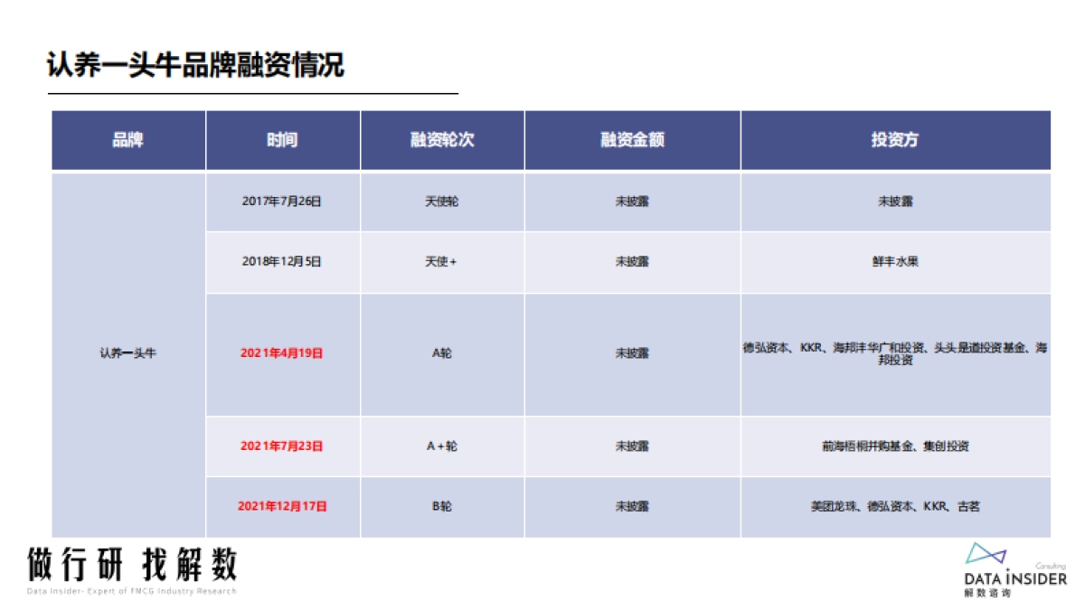 2022认养一头牛品牌调研方案_第9页