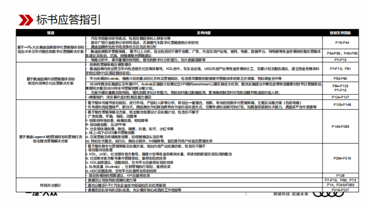 20211029-2020奥迪数字生态内容营销招标方案_第6页