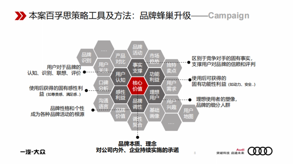 20211029-2020奥迪数字生态内容营销招标方案_第8页