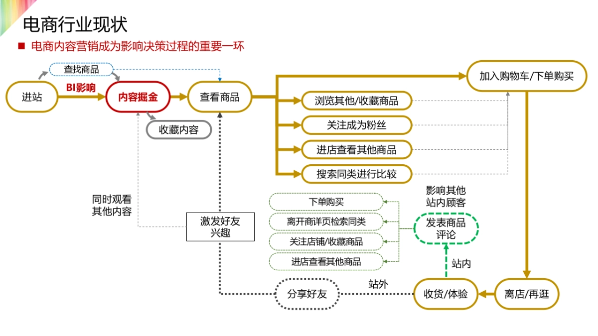 aFocus_iRobot 扫地机器人年度内容营销方案_第4页