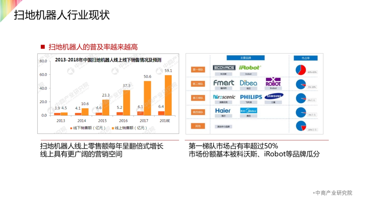 aFocus_iRobot 扫地机器人年度内容营销方案_第5页