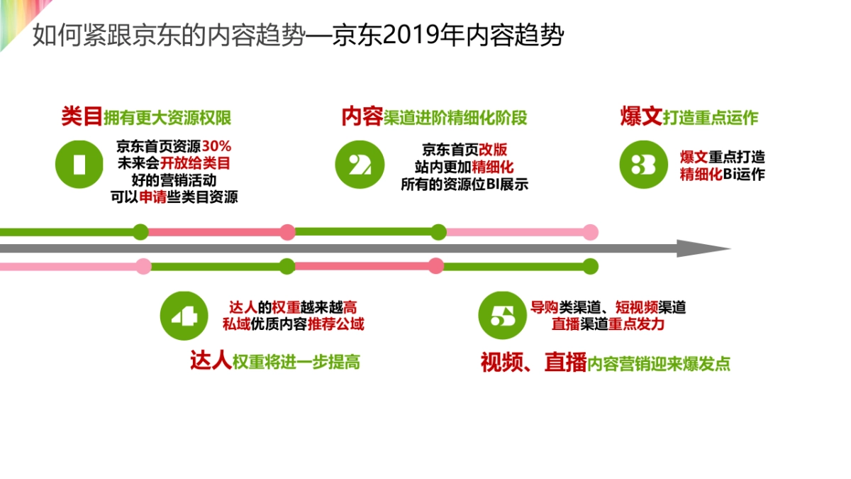 aFocus_iRobot 扫地机器人年度内容营销方案_第9页