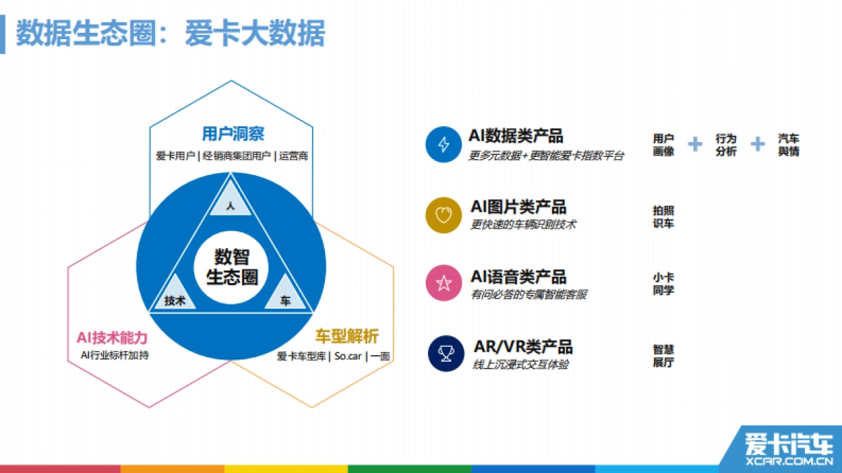 爱卡新零售内容营销方案_第10页