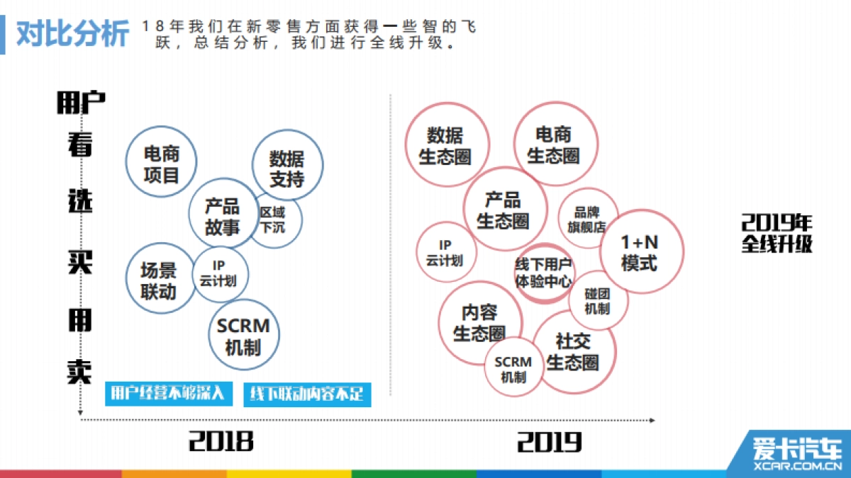 爱卡新零售内容营销方案_第3页